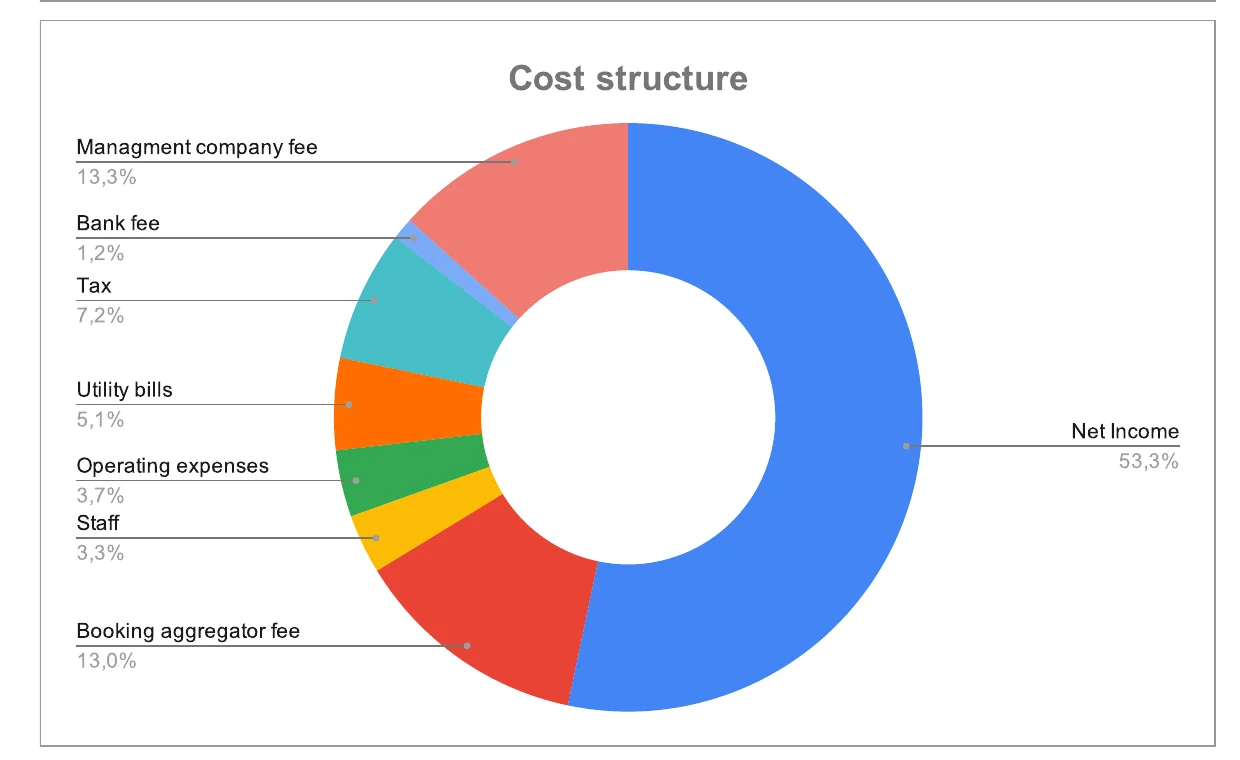 Iji Home Group management report — revenue and cost structure, May–August 2026